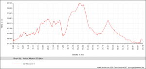 lesna_diagramme